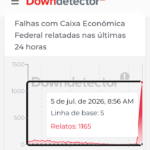 Aplicativo da Caixa apresenta instabilidade e gera milhares de reclamações neste domingo (5)
